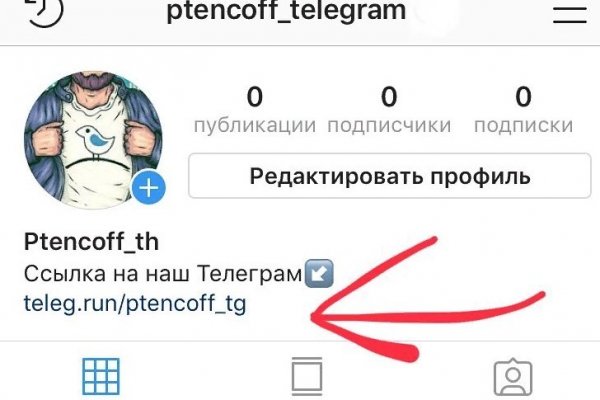 Зеркала тор