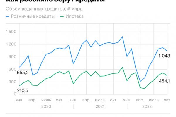 Кракен зарегистрироваться