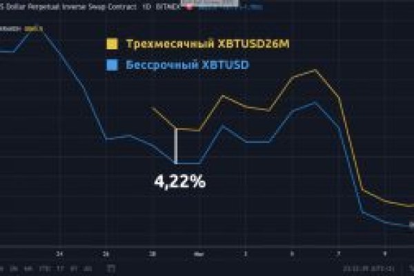 Кракен это современный даркнет